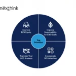 Gartner Report: How to Build a Sustainable & Collaborative Digital WorkplaceInfrastructure