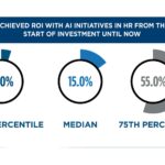 The ROI of AI in HR: Insights from 600+ HR Leaders