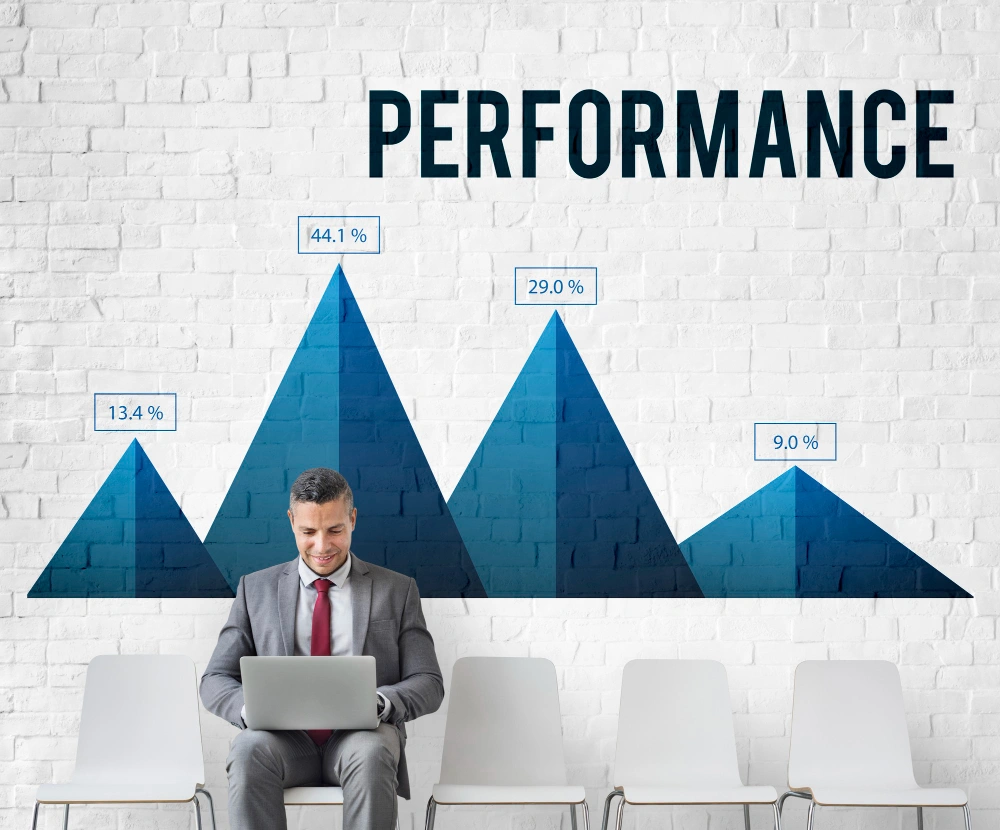 Performance Management