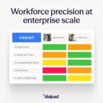 Dialpad and Verint Collaborate to Resell Enterprise-Grade Workforce Management Integration