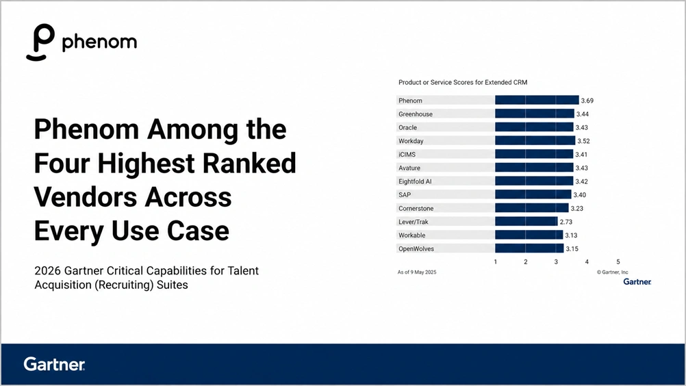 Phenom Recognized Among the Four Highest Scoring Vendors Across Every Use Case in the Gartner Critical Capabilities