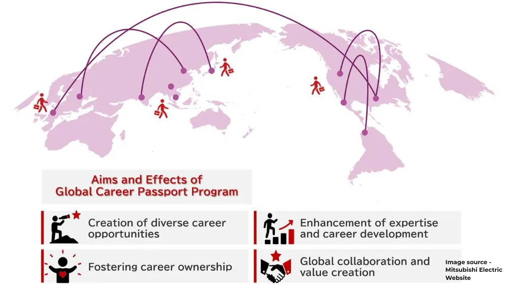 Global Career Passport