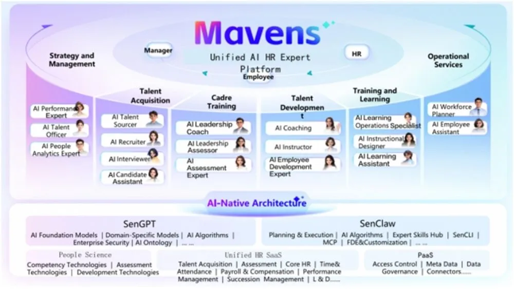 AI HR Experts