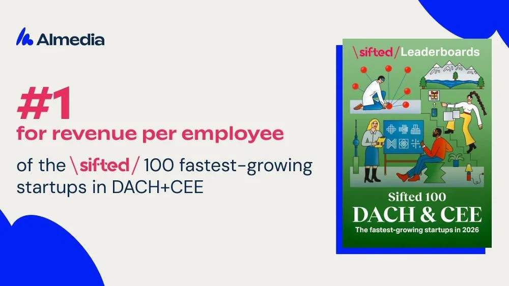 Revenue Per Employee