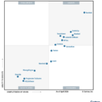 ServiceNow: A Visionary in the 2026 Gartner® Magic Quadrant™ for Digital Employee Experience